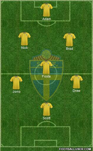 Sweden Formation 2012