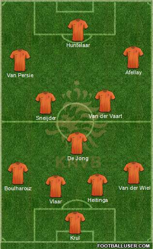 Holland Formation 2012