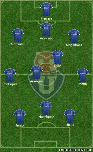 CF Universidad de Chile Formation 2012