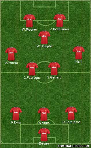 Manchester United Formation 2012