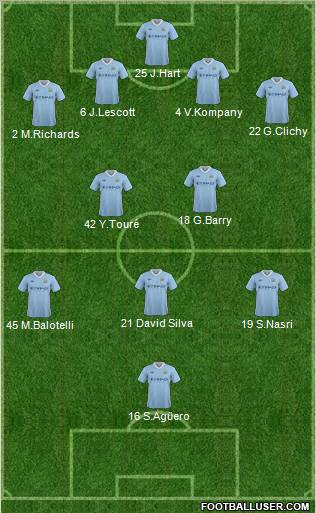 Manchester City Formation 2012