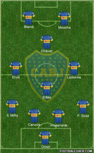 Boca Juniors Formation 2012
