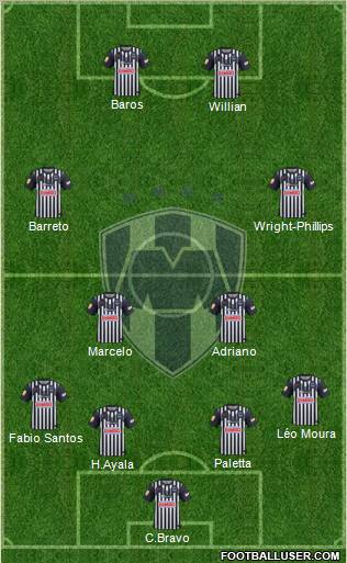 Club de Fútbol Monterrey Formation 2012
