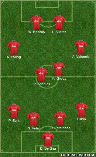 Manchester United Formation 2012
