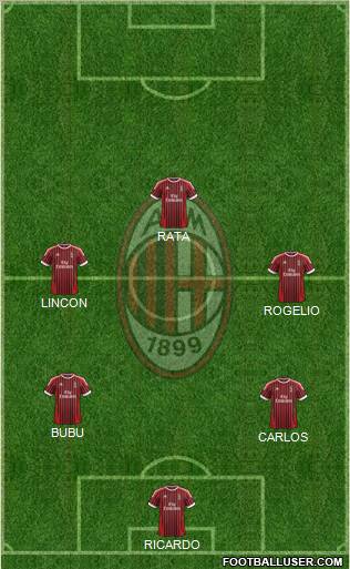 A.C. Milan Formation 2012