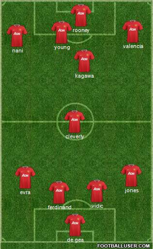 Manchester United Formation 2012