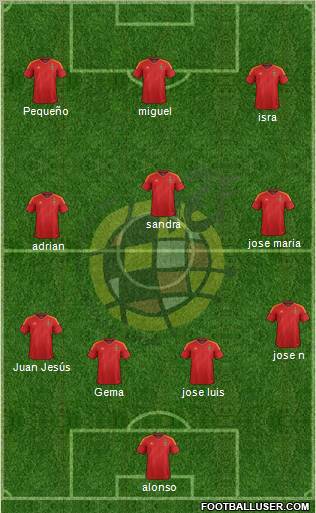 Spain Formation 2012