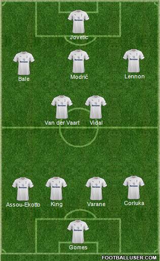 Tottenham Hotspur Formation 2012