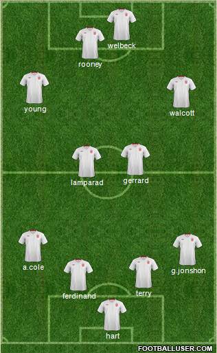 England Formation 2012