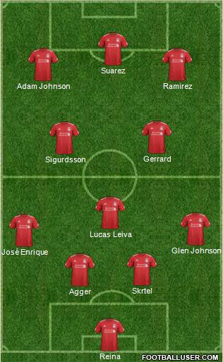 Liverpool Formation 2012