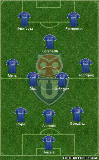 CF Universidad de Chile Formation 2012