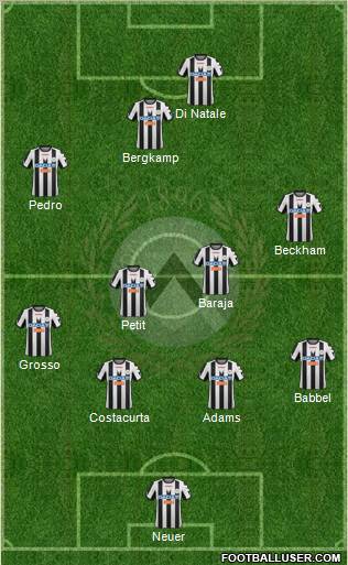 Udinese Formation 2012