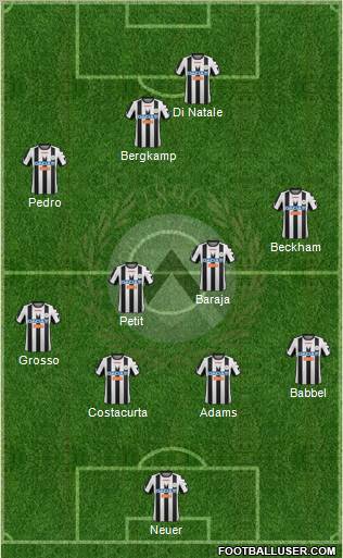 Udinese 4-4-2 football formation