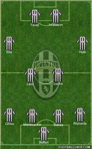 Juventus Formation 2012