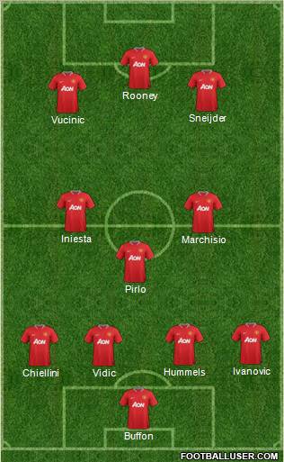 Manchester United Formation 2012