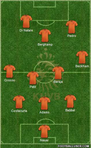 Holland 3-4-3 football formation