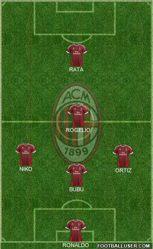 A.C. Milan Formation 2012