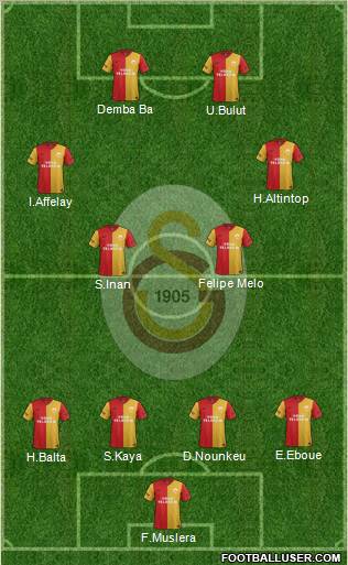 Galatasaray SK Formation 2012