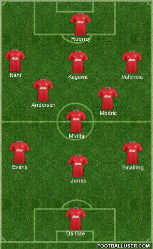Manchester United Formation 2012
