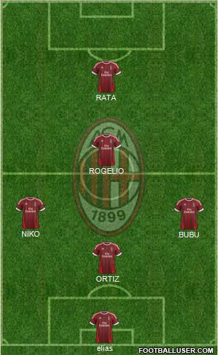 A.C. Milan Formation 2012