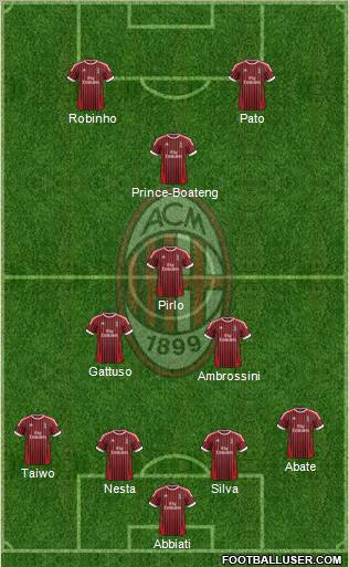 A.C. Milan Formation 2012