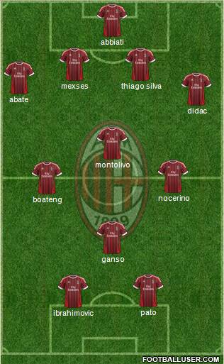 A.C. Milan Formation 2012