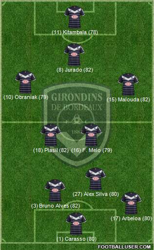 FC Girondins de Bordeaux Formation 2012