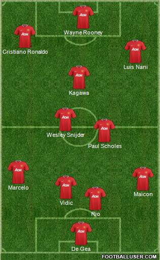 Manchester United Formation 2012