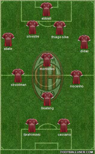 A.C. Milan Formation 2012