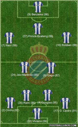 R.C.D. Espanyol de Barcelona S.A.D. Formation 2012