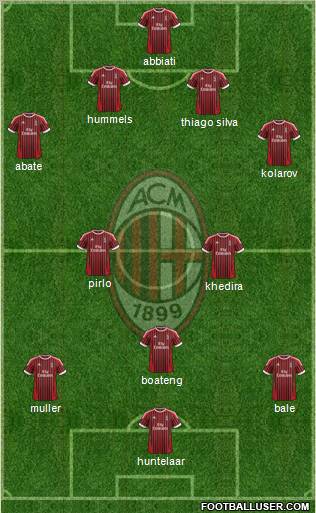 A.C. Milan Formation 2012