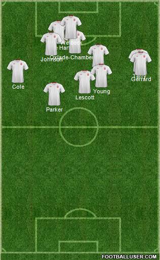 England Formation 2012