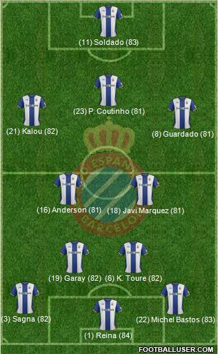 R.C.D. Espanyol de Barcelona S.A.D. Formation 2012