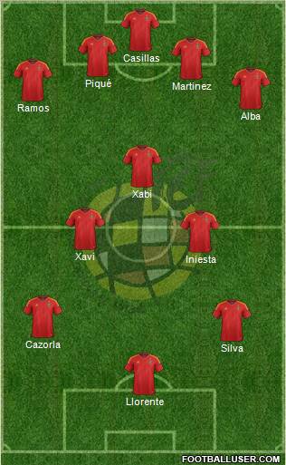 Spain Formation 2012