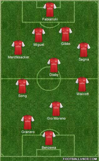 Arsenal Formation 2012