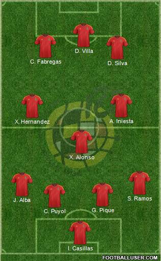 Spain Formation 2012