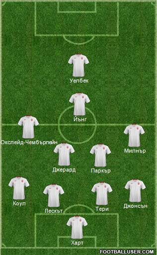 England Formation 2012