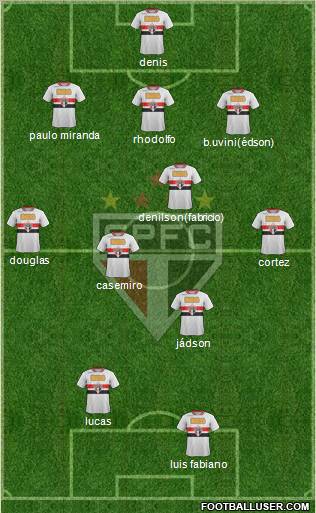 São Paulo FC Formation 2012