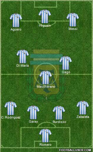 Argentina Formation 2012