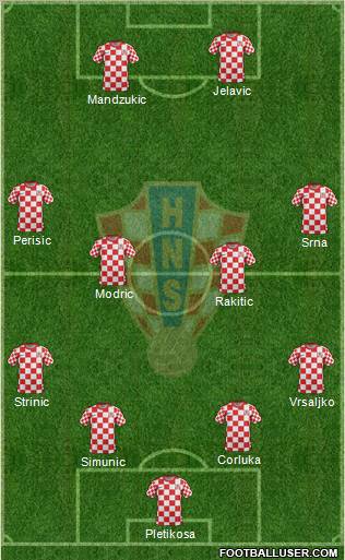 Croatia Formation 2012
