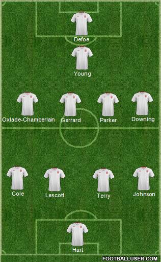 England Formation 2012