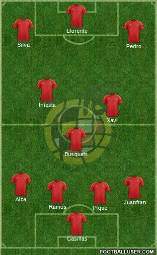 Spain Formation 2012