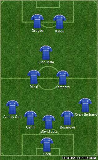 Chelsea Formation 2012