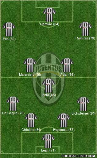 Juventus Formation 2012