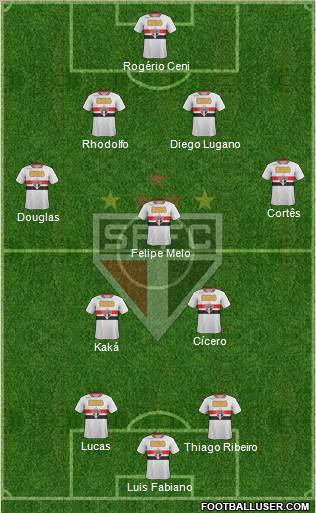 São Paulo FC Formation 2012