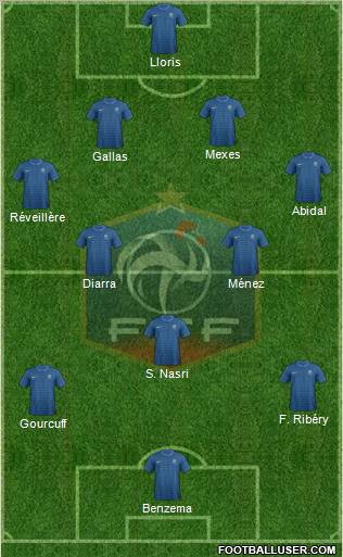 France Formation 2012