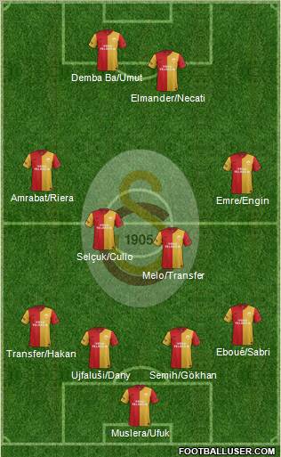 Galatasaray SK Formation 2012