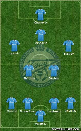 Zenit St. Petersburg Formation 2012