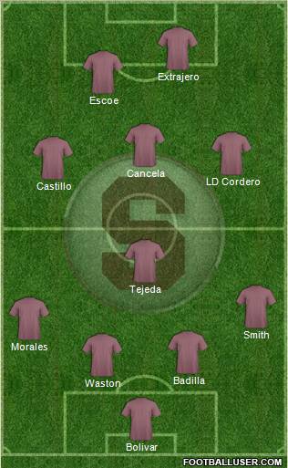 CD Saprissa Formation 2012