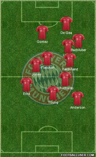 FC Bayern München Formation 2012